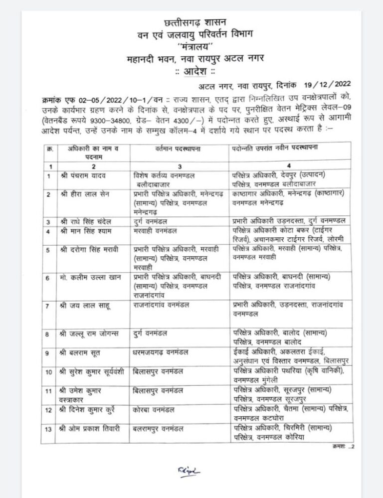 TRANSFER BIg BREAKING : वन विभाग में बड़े पैमाने पर प्रमोशन के बाद  हुआ तबादला, 60 अधिकारी की हुई अदला बदली